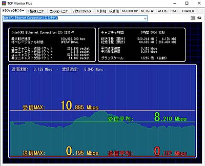 「TCP Monitor Plus」の画面例（MPEG2映像の受信速度の時間変化）