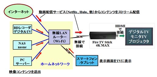 Fire TV Stick 4K MAXの使い方