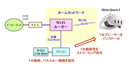 Meta Quest 3でPC内のVR動画、VR動画を見る