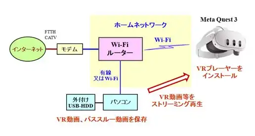 Meta Quest 3でPC内のVR動画、VR動画を見る