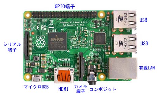 Raspberry Pi 2 Model B