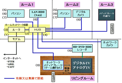 マルチメディアシステム