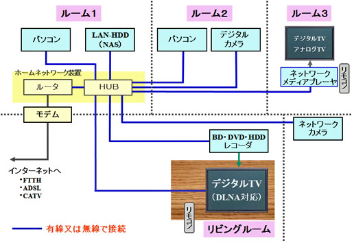 マルチメディアシステム