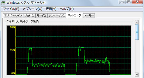 Windowsタスクマネージャの画面例(録画番組の通信速度の時間変化)