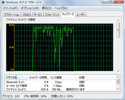 Windowsタスクマネージャの画面例(MP4動画の通信速度の時間変化)