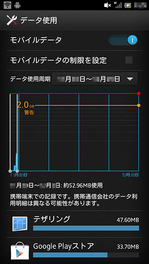 スマートフォンのデータ使用量