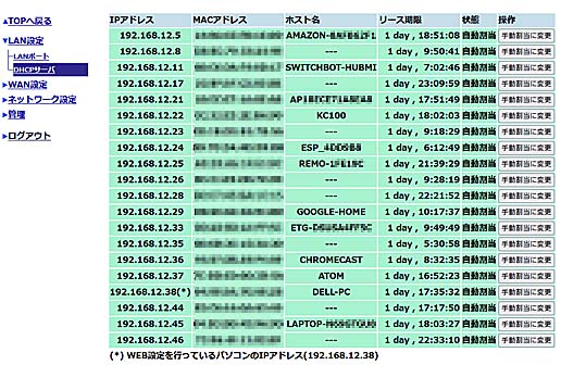 DHCPサーバが割り当てたIPアドレス