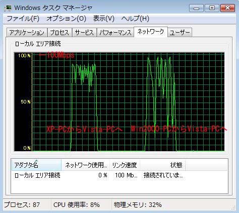 Windowsタスクマネージャのネットワーク画面例