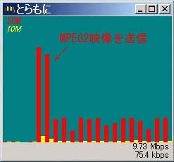「とらもに」の画面例(MPEG2映像の送信速度の時間変化:1秒間隔で表示)