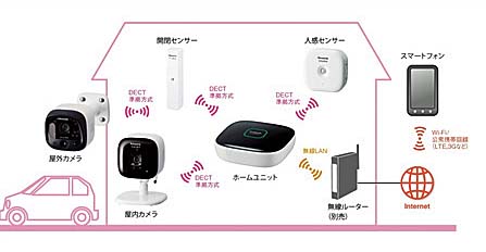 見守りシステムの事例：イッツコムの「インテリジェントホーム」