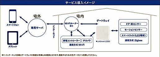 イッツコムの「iTSCOM HOME」