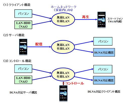 Skiftaの機能