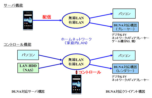 Skiftaのサーバ機能とコントロール