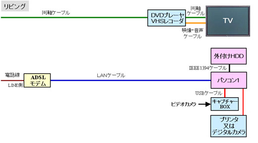 当初のシステム構成（Before）